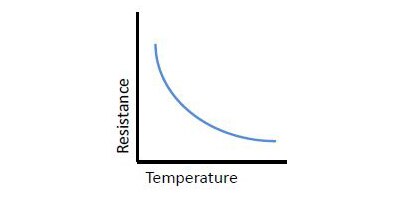 Image of Related Content Card: Characteristics of Thermistors - NTC and PTC