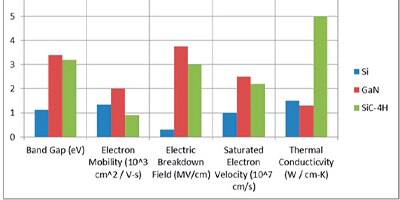 Image of Related Content Card: How GaN HEMTs Can Help You Increase Power Supply Efficiency