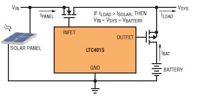 Image of Related Content Card: Bridging the Gap between Solar Power and Batteries