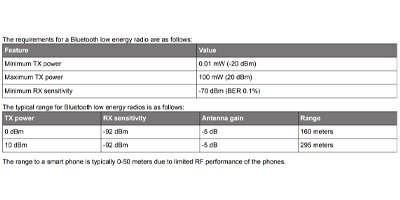 Image of BLE Bluetooth Low Energy Power, Sensitivity, & Range