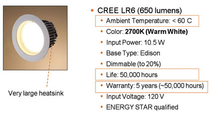 Image of 650 Lumen lamp achieves extended lifetime with good thermal management