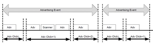 Image of Advertising events