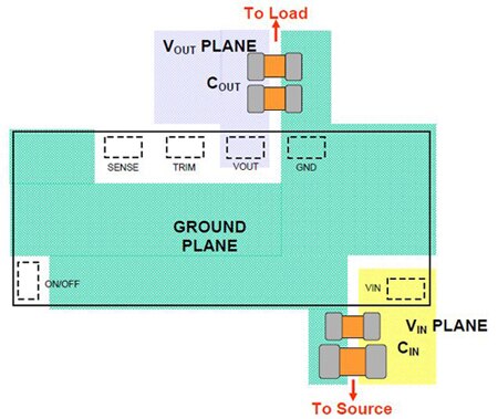 Image of decoupling ceramic capacitors are placed as closely as possible to the input pin of the POL module