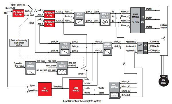 Control block diagram of each motor (click to enlarge)