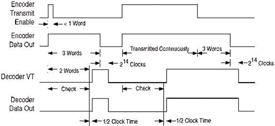 Image of Before any payload data is decoded, the preamble must be correct