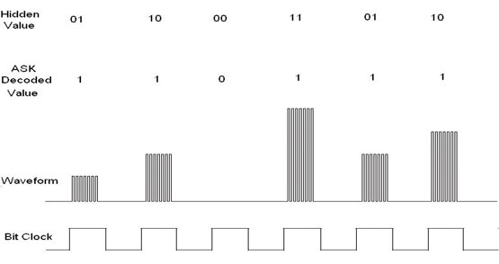 Image of Discrete Amplitude Thresholds