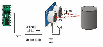 Diagram of Parallax 555 timer oscillator