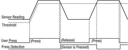 Image of Entering reversed operation due to noise