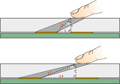 Image of Diagram of finger-to-sensor coupling