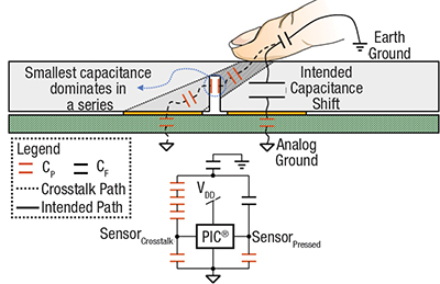 Diagram of crosstalk in a slotted cover system
