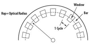 Image of An optical codewheel