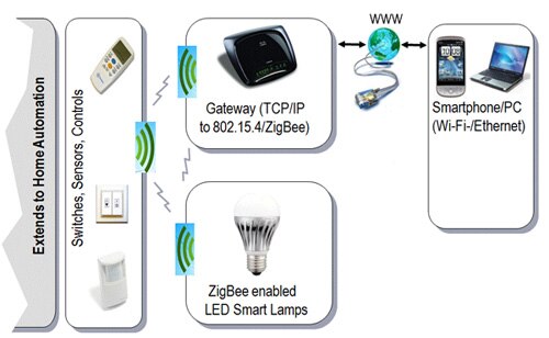 Diagram of TCP/IP gateway