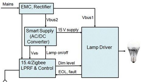 Diagram of smart lighting solution for LED lamps