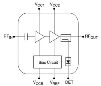 Image of Microchip’s SST12LP08 high-gain amplifier block diagram