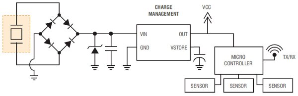 Image of Volture powering a wireless sensor node