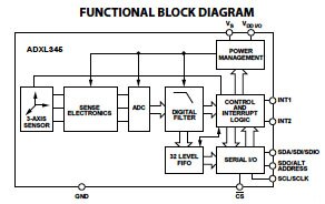 Image of ADXL345 digital accelerometer
