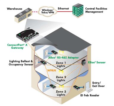 Image of Digi XBee-Pro ZB adapter