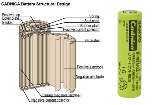 Image of Structure of the Sanyo Cadnica SY115-ND