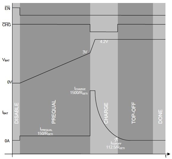 Image of Diodes APM8600