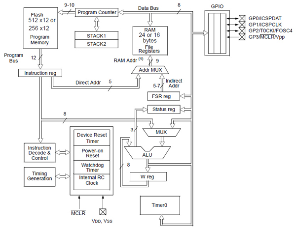 Microcontrollers - Need for UARTS Grows | DigiKey