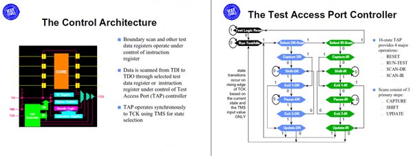 Image of TI JTAG TAP controller overview