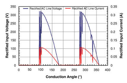 Avoiding Flicker in LED Lighting Applications | DigiKey