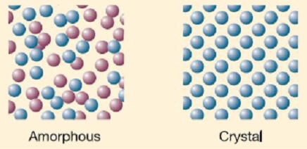 Image of The irregular shape of the amorphous silicon cell