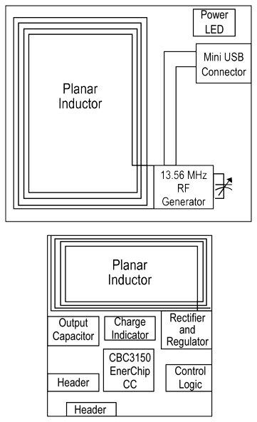 Image of A PC board planar antenna can generate a radiated AC power