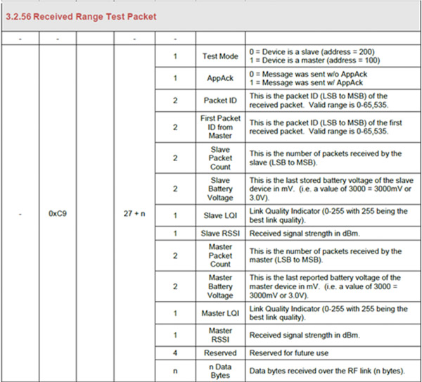 Image of Range test serial message