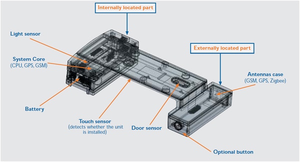 Image of Starcom Systems cargo container monitor