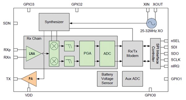Image of Si4455 block diagram