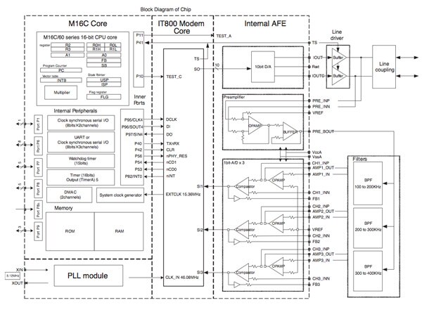 Image of M16C/6S series from Renesas