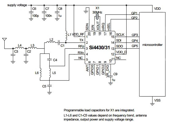 Image of Interfacing the Silicon Labs Si4430 to a microcontroller