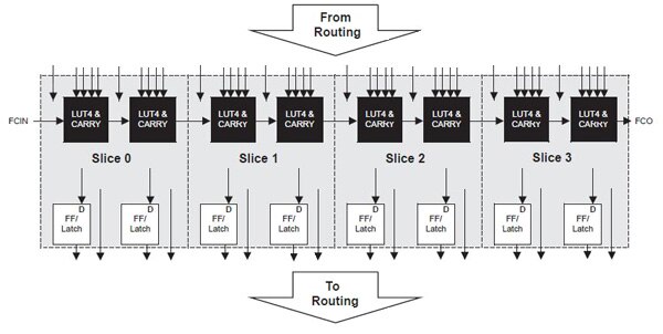 article-2013february-programmable-logic-for-fig2
