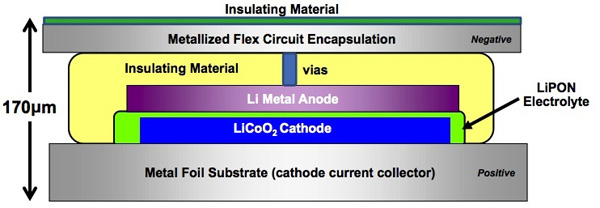 Image of Commercial thin-film storage devices
