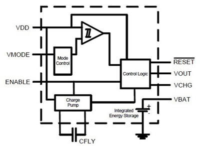 Image of Thin-film storage devices