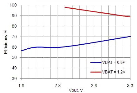 Image of The internal boost regulator