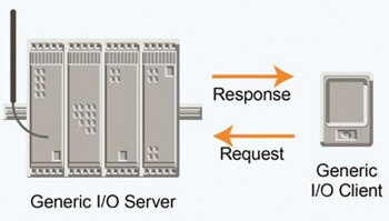 Image of A Bluetooth connection can be used for portable monitoring and control applications