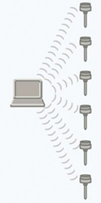 Image of Data acquisition applications