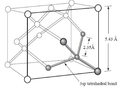 Image of Crystal structure of silicon