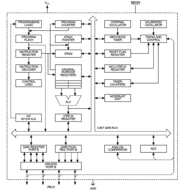 Image of General-purpose buried sensor interface