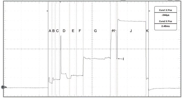Image of In a wireless sensor application, radio operations