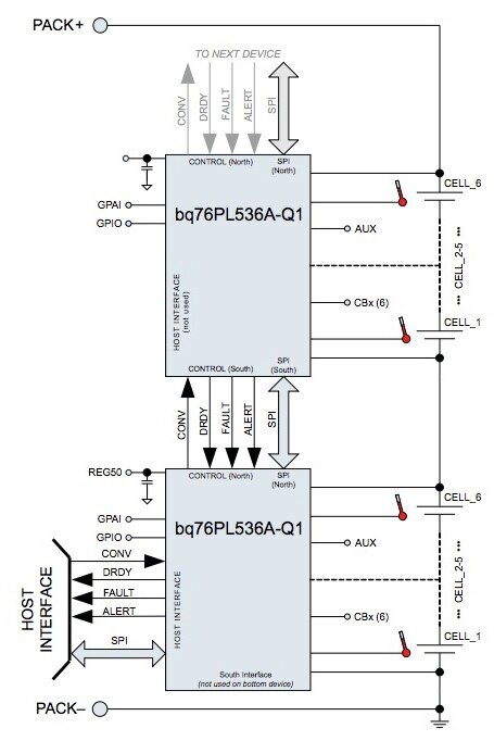 Image of Advanced battery-management ICs provide dedicated input and output pins