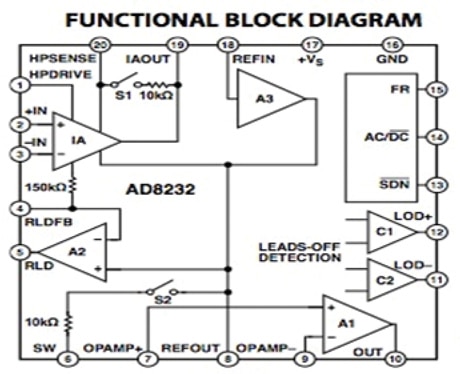 Analog Devices AD8232 block diagram