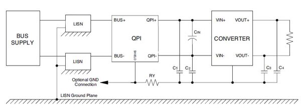 Spectrum analyzer test setup