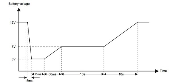 Automotive battery voltage profile from Texas Instruments