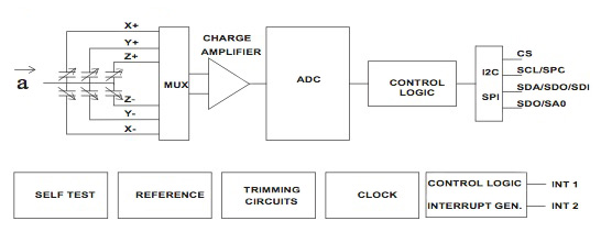 STMicroelectronics’ AIS329DQ accelerometer