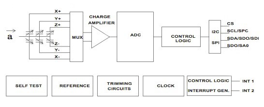 STMicroelectronics’ AIS329DQ accelerometer