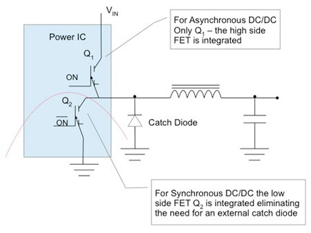 Synchronous and asynchronous switching architecture
