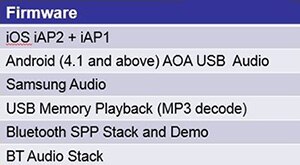 Image of Microchip development kit firmware available